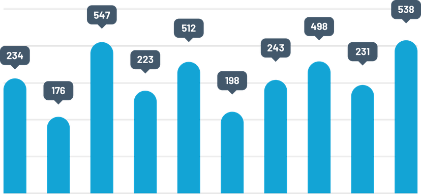 Statistics graph